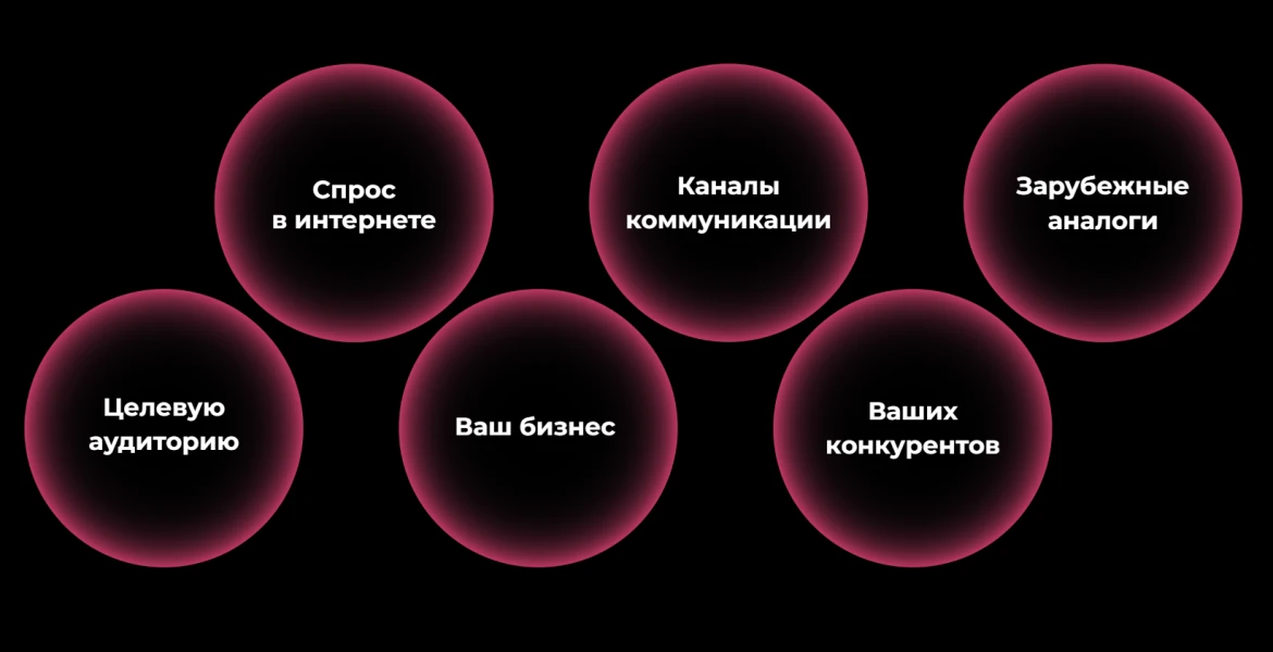 Что необходимо анализировать?Читать подробнее: https://medrate.ru/posts/addCopyright ©