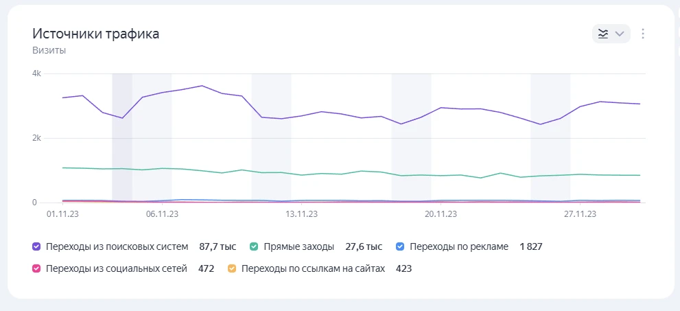 Источники трафика