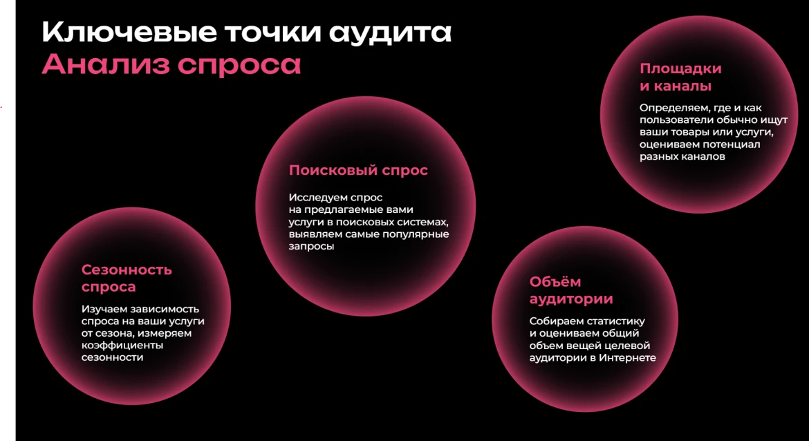 Анализ спроса медицинских услуг