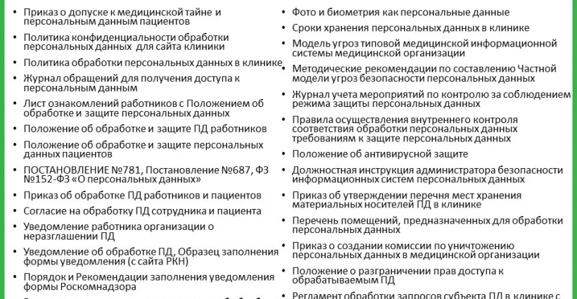 Обработка персональных данных внутри клиники 2024