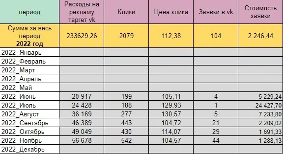 Отчет работы за период с июня 2022 г. по ноябрь 2022 г.