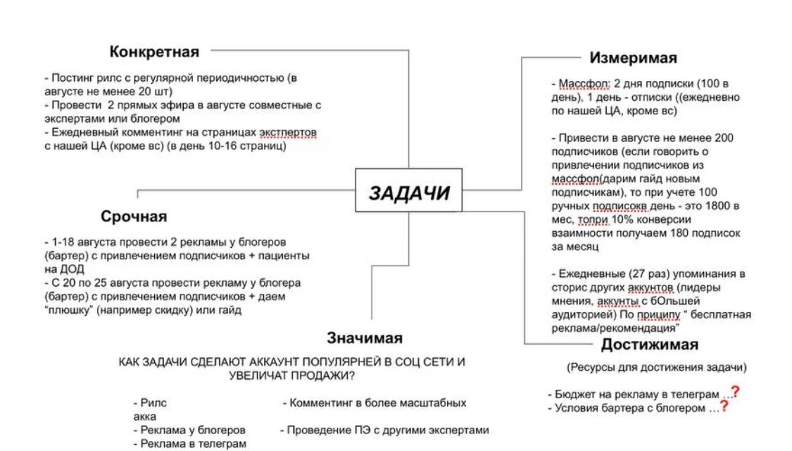 Стратегия продвижения&amp;nbsp;