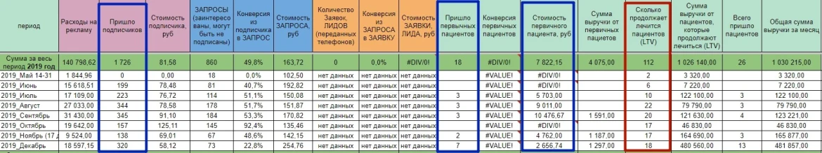 Маркетинговый отчёт за 2019 год