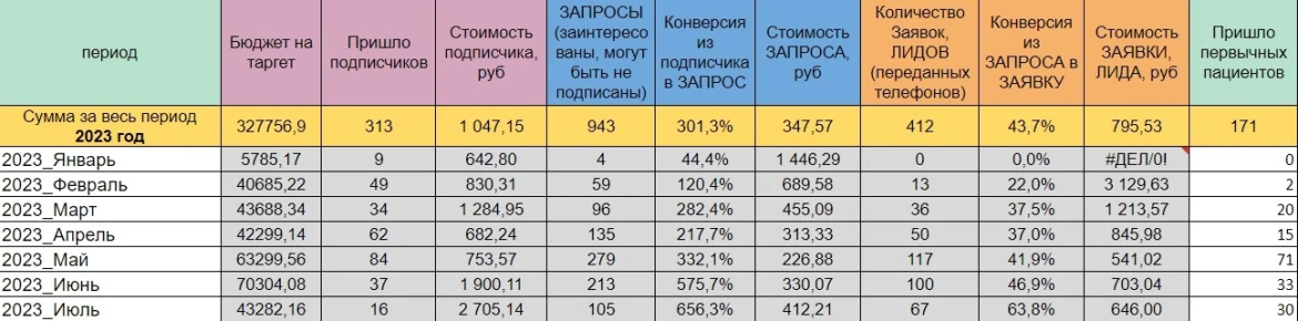 Маркетинговый отчет агентства