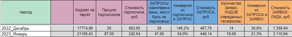 Маркетинговый отчет агентства