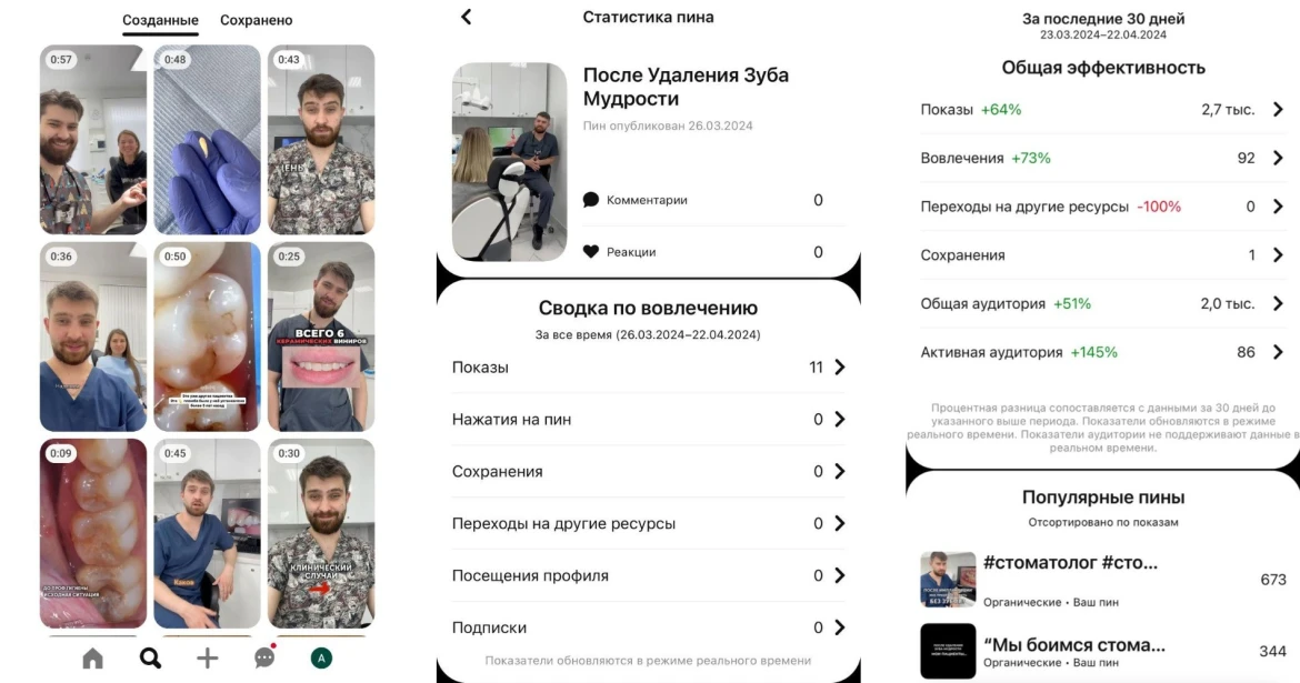 Визуал и статистика Pinterest