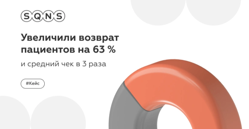 Как МИС SQNS увеличила возврат пациентов на 63% и повысила средний чек в 3 раза