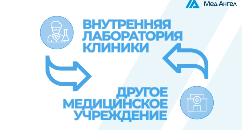 Новый функционал - личный кабинет партнера ЛИС