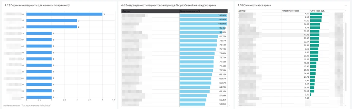Рокет Сервис