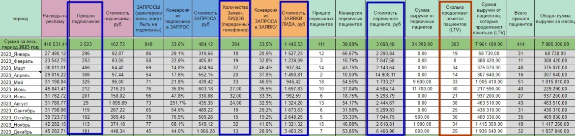 Маркетинговый отчёт за 2023 год