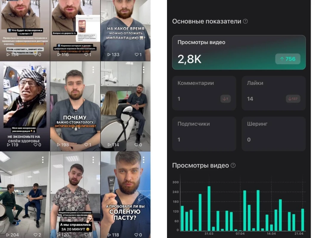 Визуал и статистика Yappy